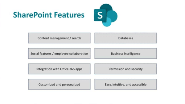 SharePoint features