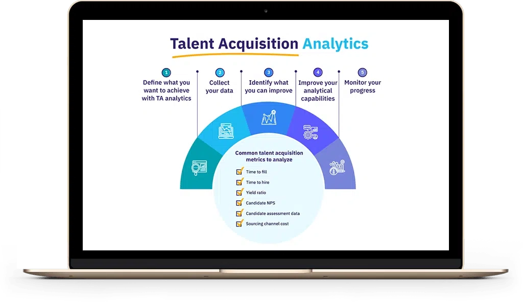Talent Acquisition System Comp52
