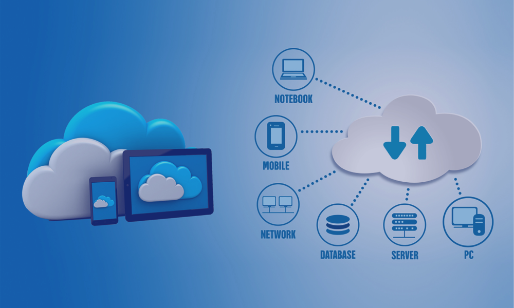 Compatibility Of Cloud Based And Physical Technologies