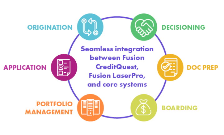 Key Components of a Loan Origination System