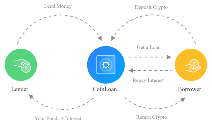 Three Key Benefits of Systems for Loan Origination