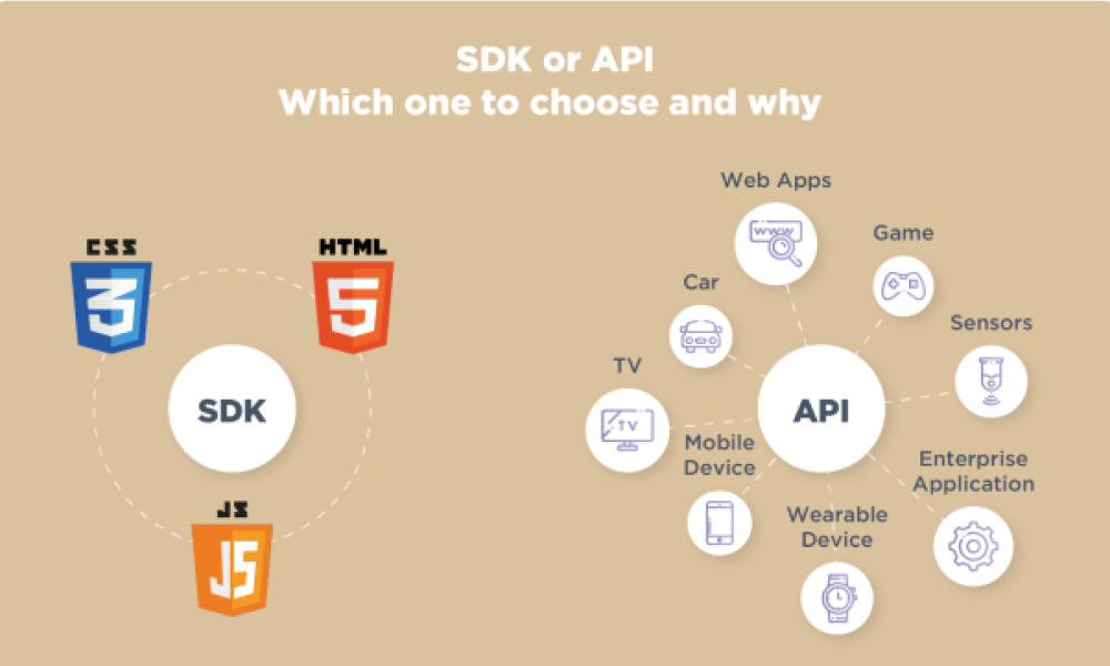 Getting Started on Encompass SDK to API Migration