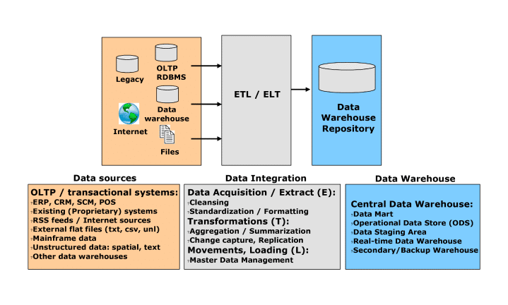 How To Select The Right Etl Tool