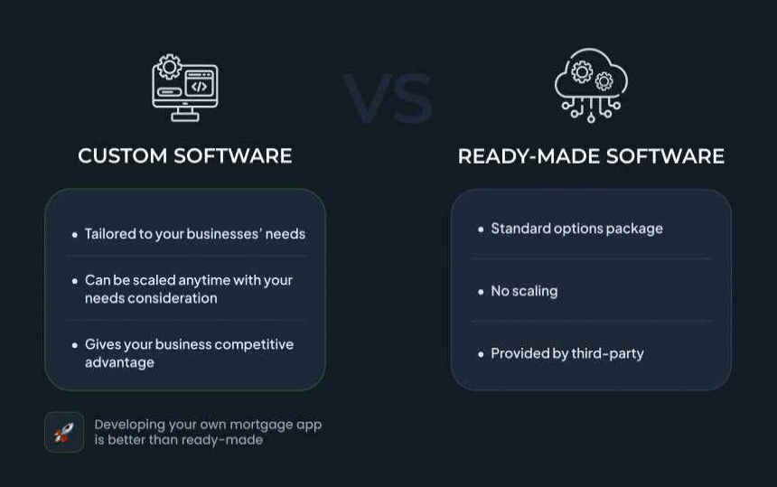 Lets evaluate the development of custom mortgage software or use ready made software. What is better