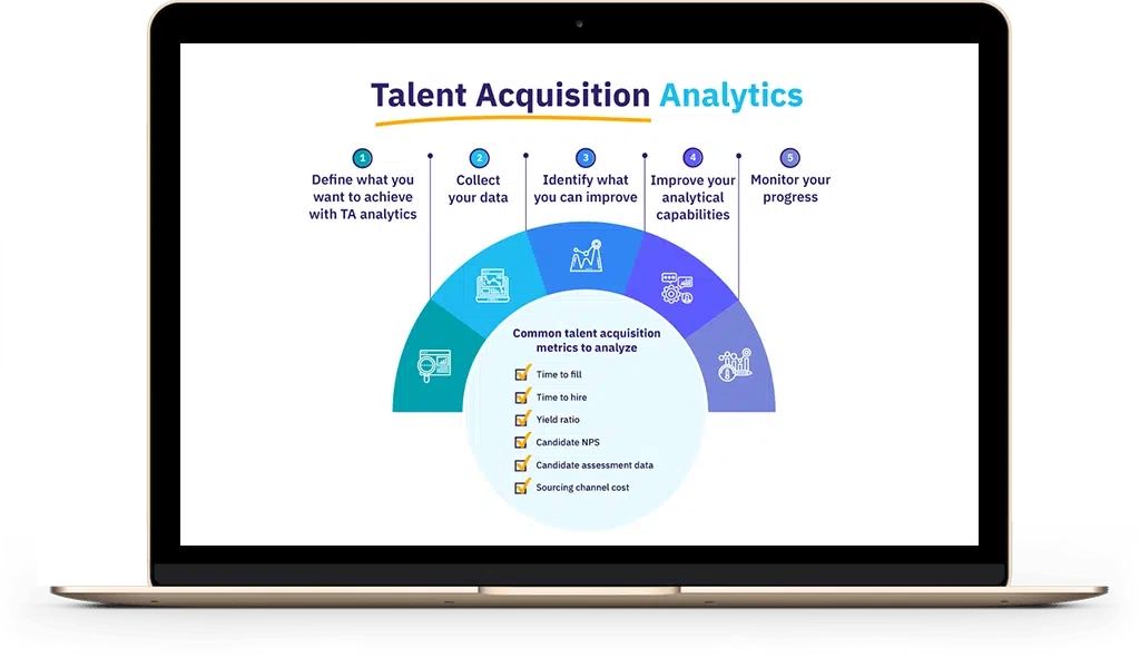 Talent Acquisition System Comp52 v1