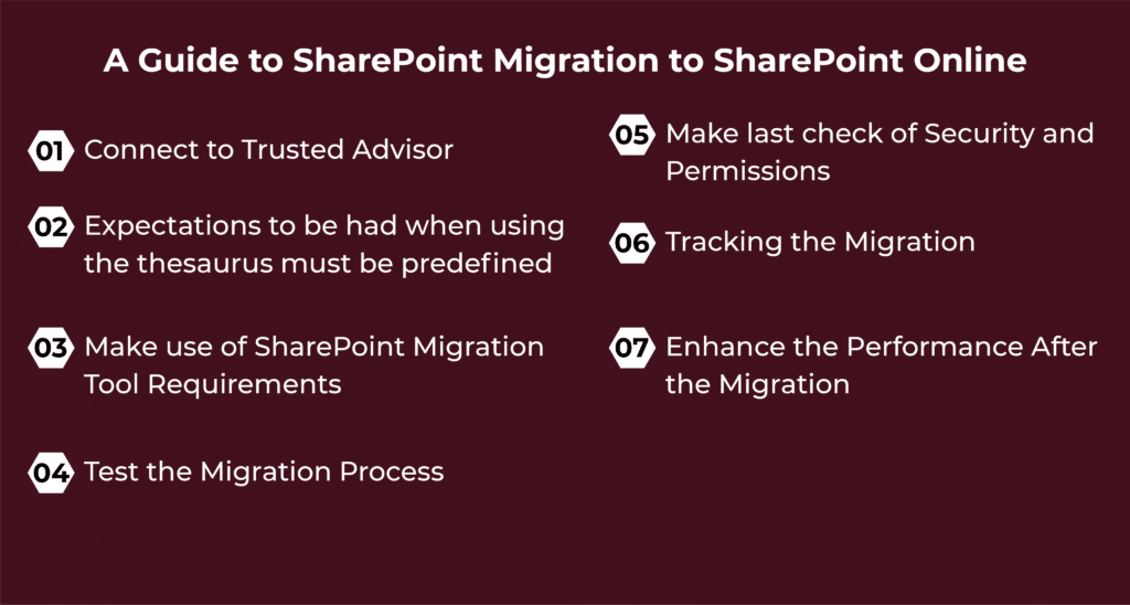 A Guide to SharePoint Migration to SharePoint Online