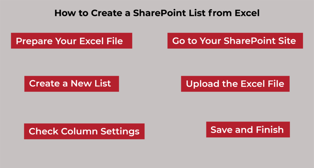 How to Create a SharePoint List from Excel