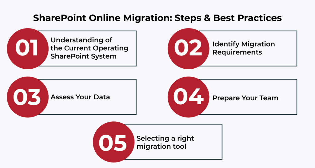 What You Need to Know Before You Start SharePoint Online Migration