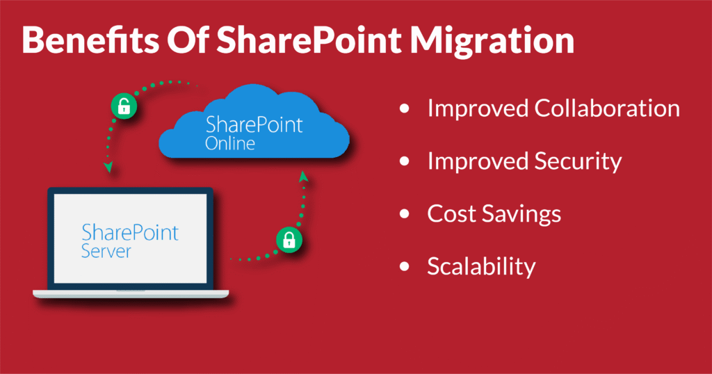 Benefits Of SharePoint Migration