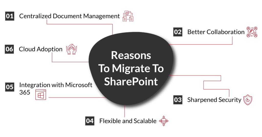 Reasons To Migrate To SharePoint