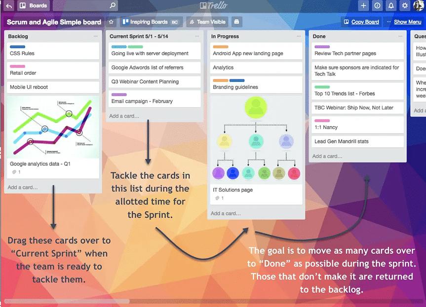 Trello