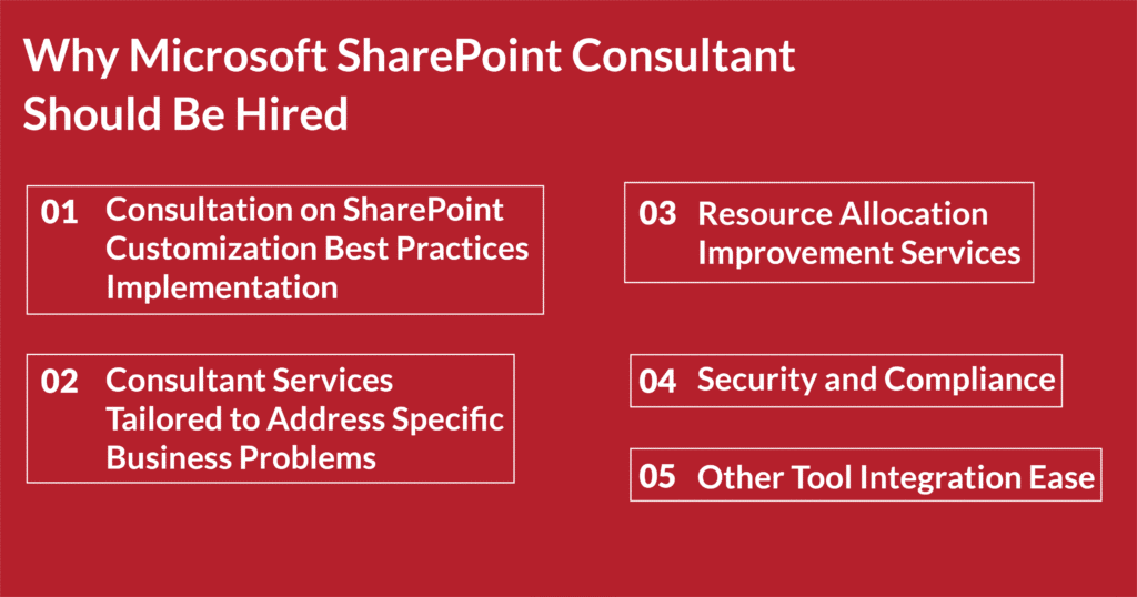 Why Microsoft SharePoint Consultant Should Be Hired