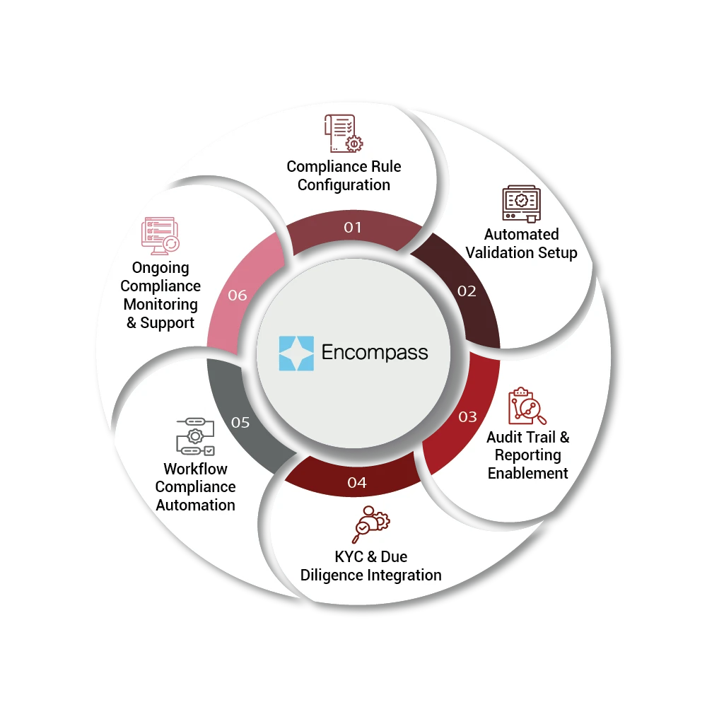 Encompass Compliance Services