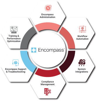 Encompass Support Services for Mortgage Lenders