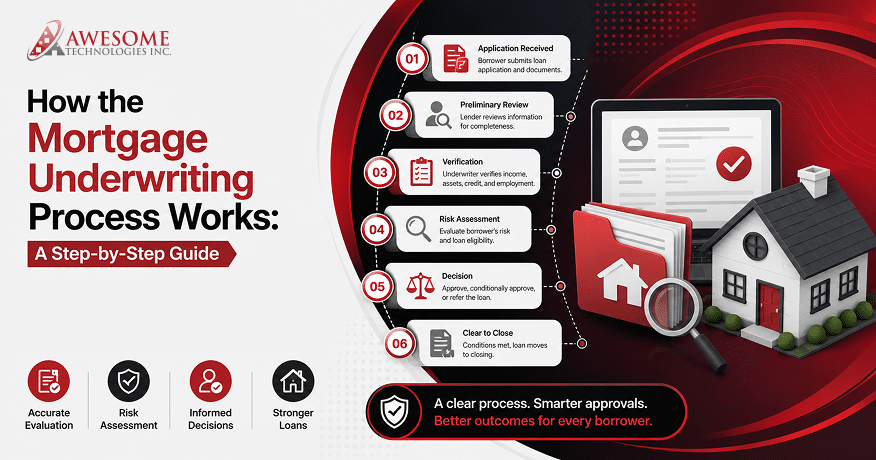 How the Mortgage Underwriting Process Works